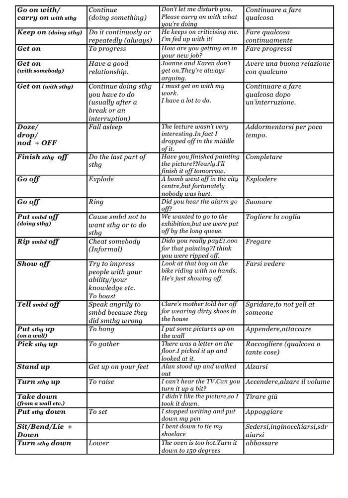 phrasal verbs english to tamil pdf